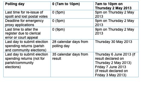 ElectiontimetableMay20132